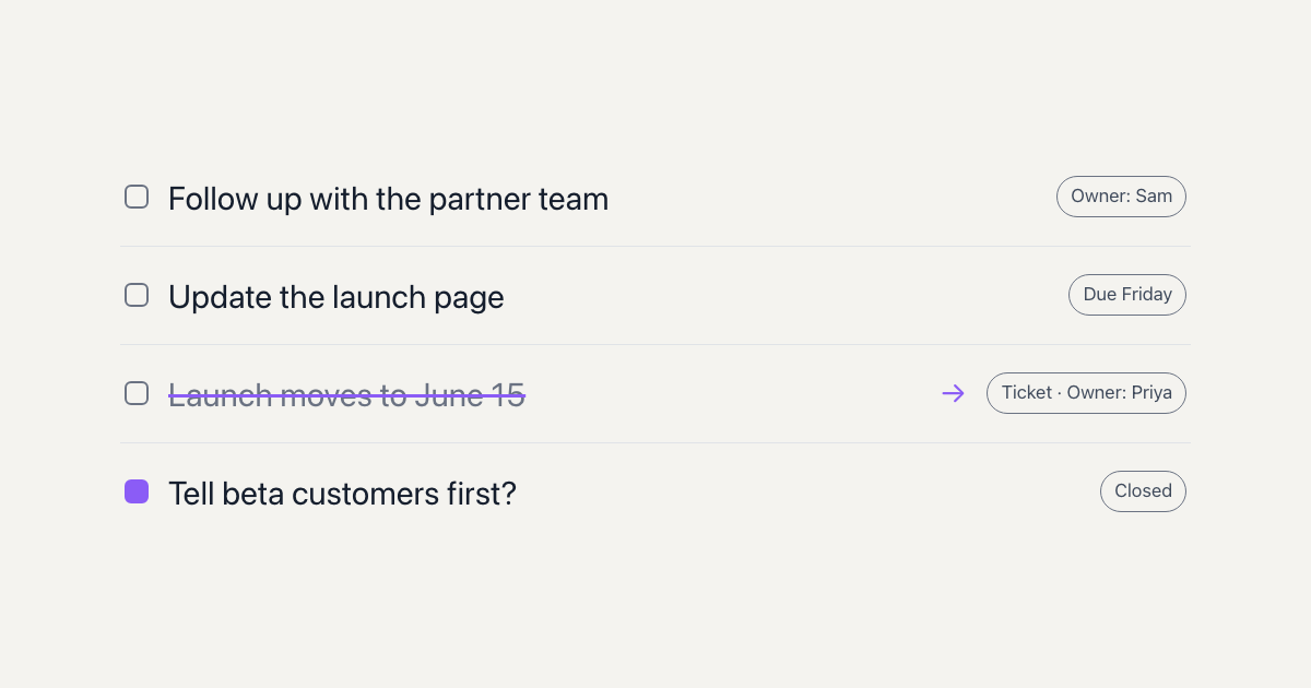 A four-row action list: Follow up with the partner team, Owner: Sam; Update the launch page, Due Friday; Launch moves to June 15, crossed out and re-filed as a ticket owned by Priya; Tell beta customers first?, marked Closed.